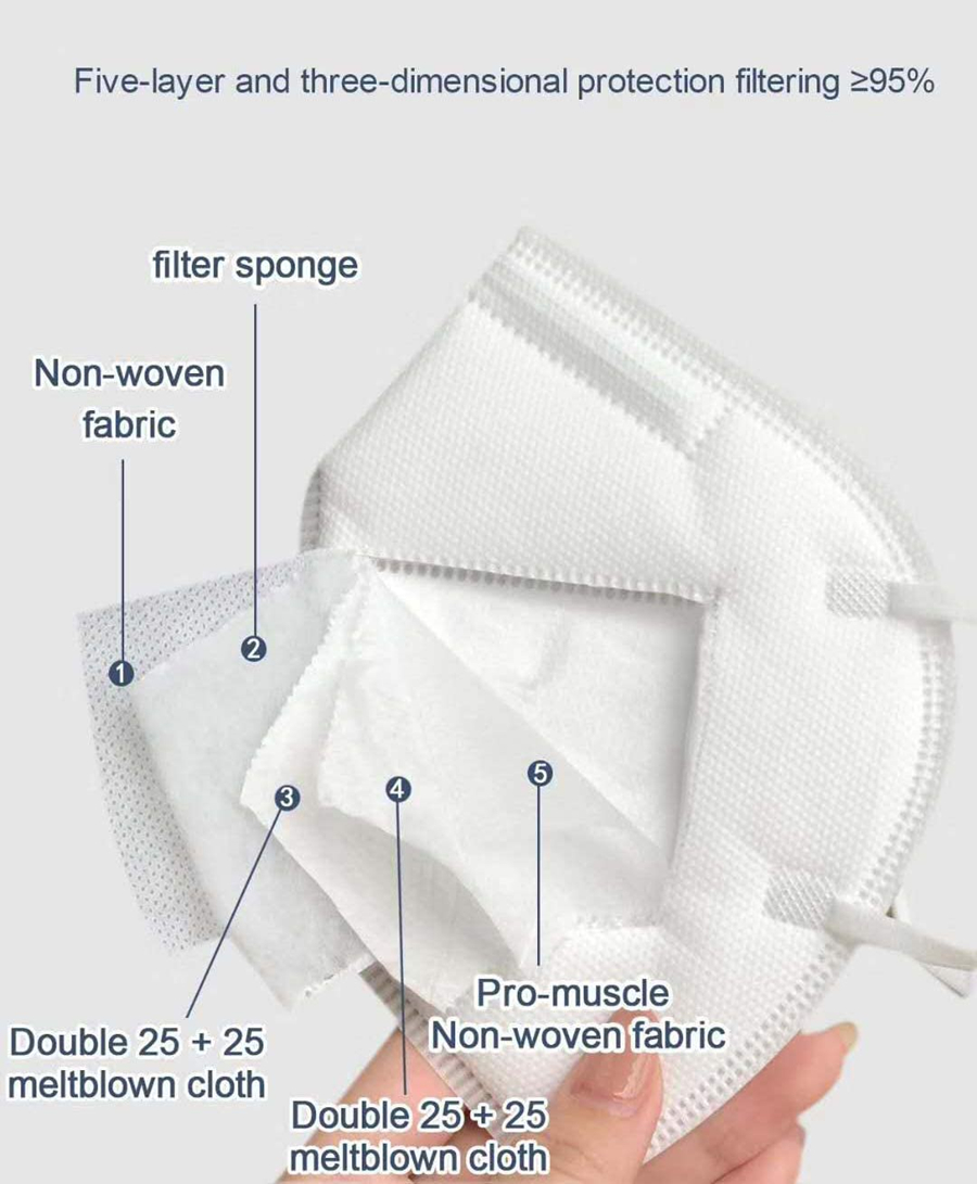 10-100Pcs FFP2 Masks KN95 Masc – обзор и цена Kn95 Respirator Mask