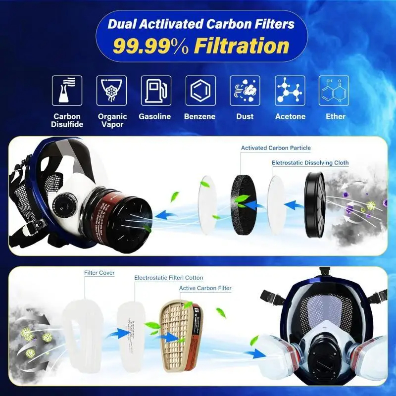 Full face respirator Gas Mask  – обзор и цена Dust Mask Construction