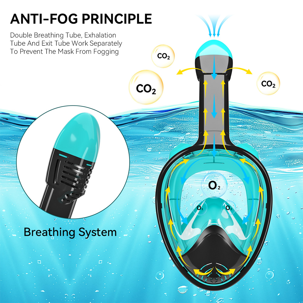 Full Face Snorkel Mask Silicon – обзор и цена Silicone Mask Bracket