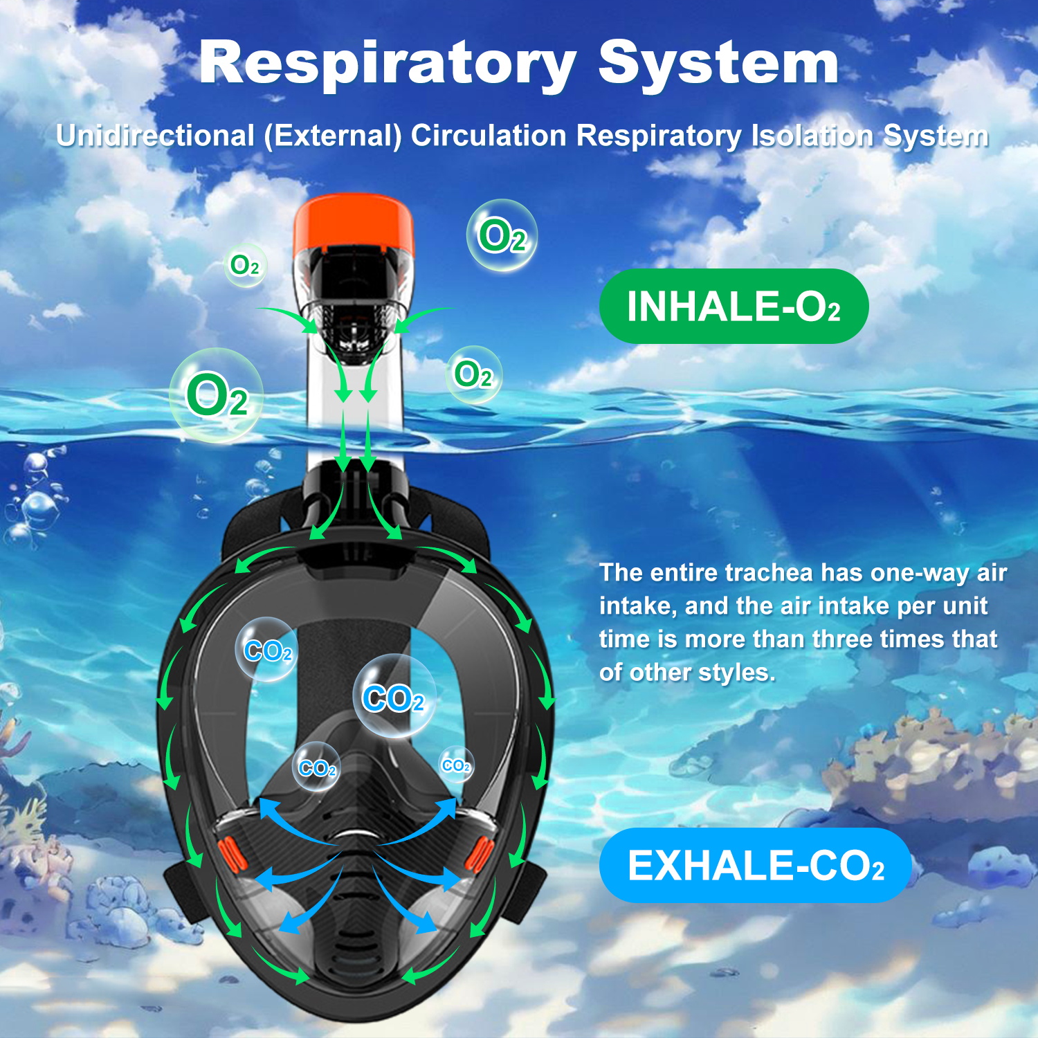 Underwater Scuba Anti Fog Full – обзор и цена Anti Pollution Mask
