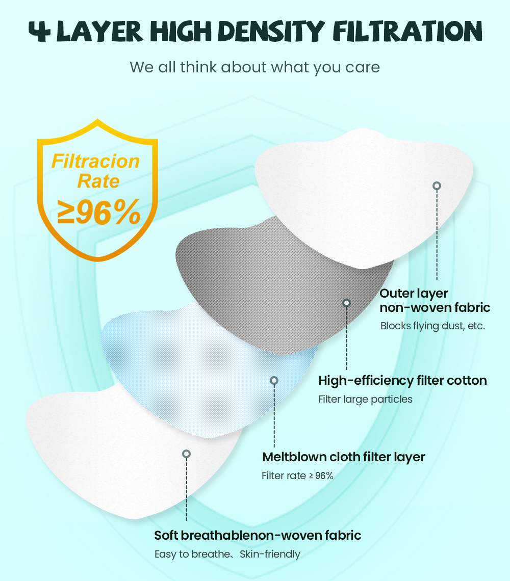 fpp2 CE Protective maske anti  – обзор и цена Kn95 Respirator Mask