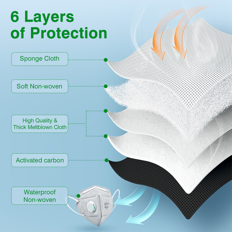 POWECOM KN95 Masks Activated C – обзор и цена Disposable Surgical Mask